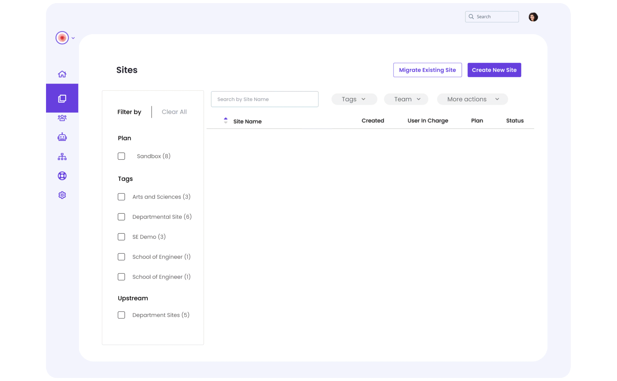 Multiple websites portfolio management